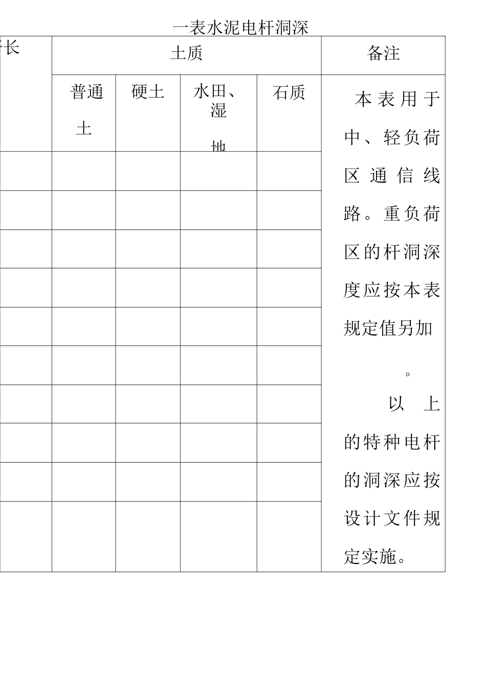 架空、管道、直埋光缆线路工程施工规范_第3页