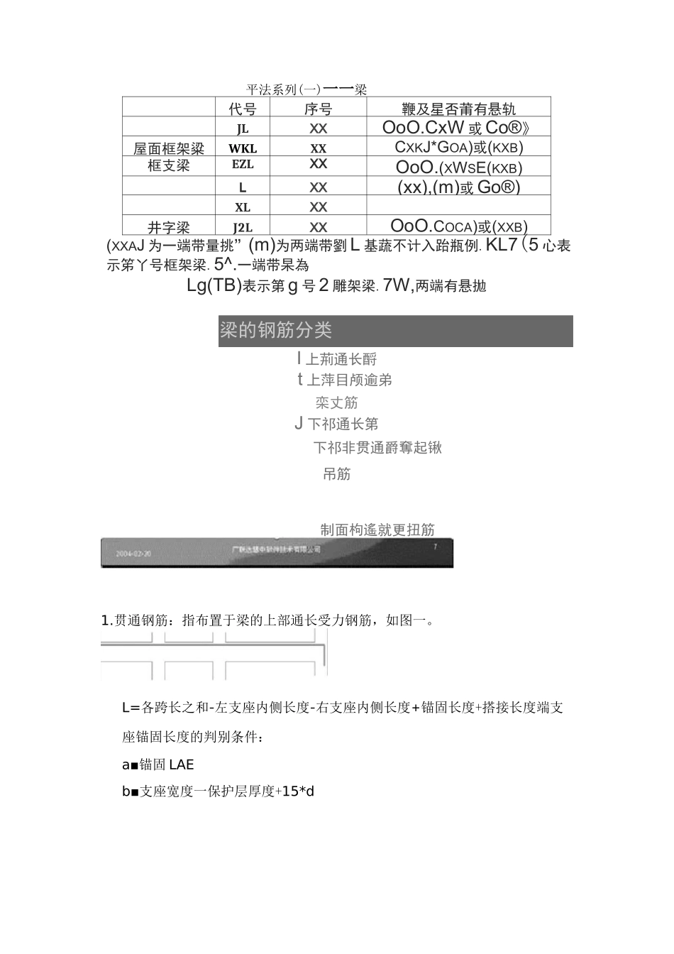 平法钢筋识图_第1页
