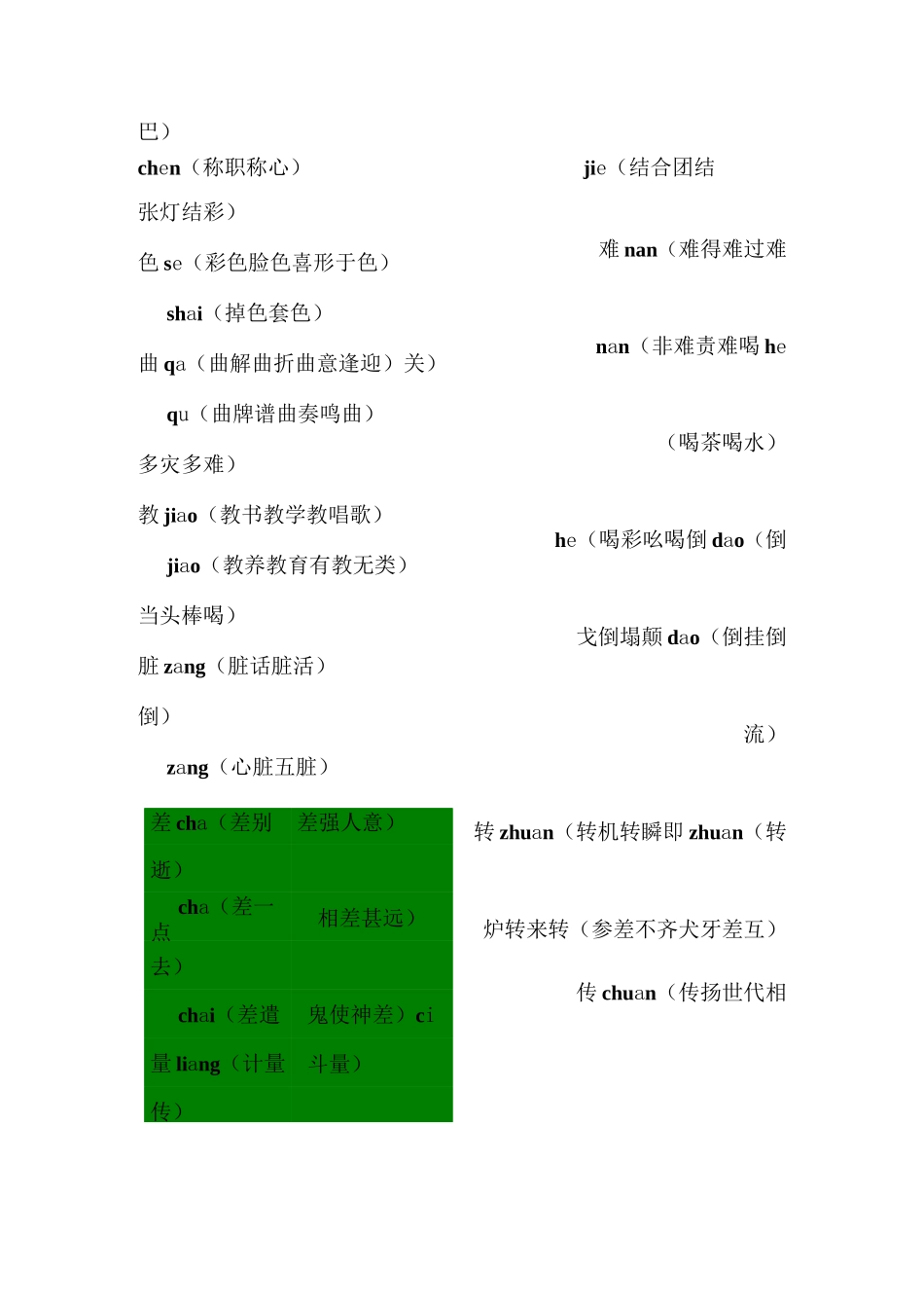 1-6年级多音字_第2页