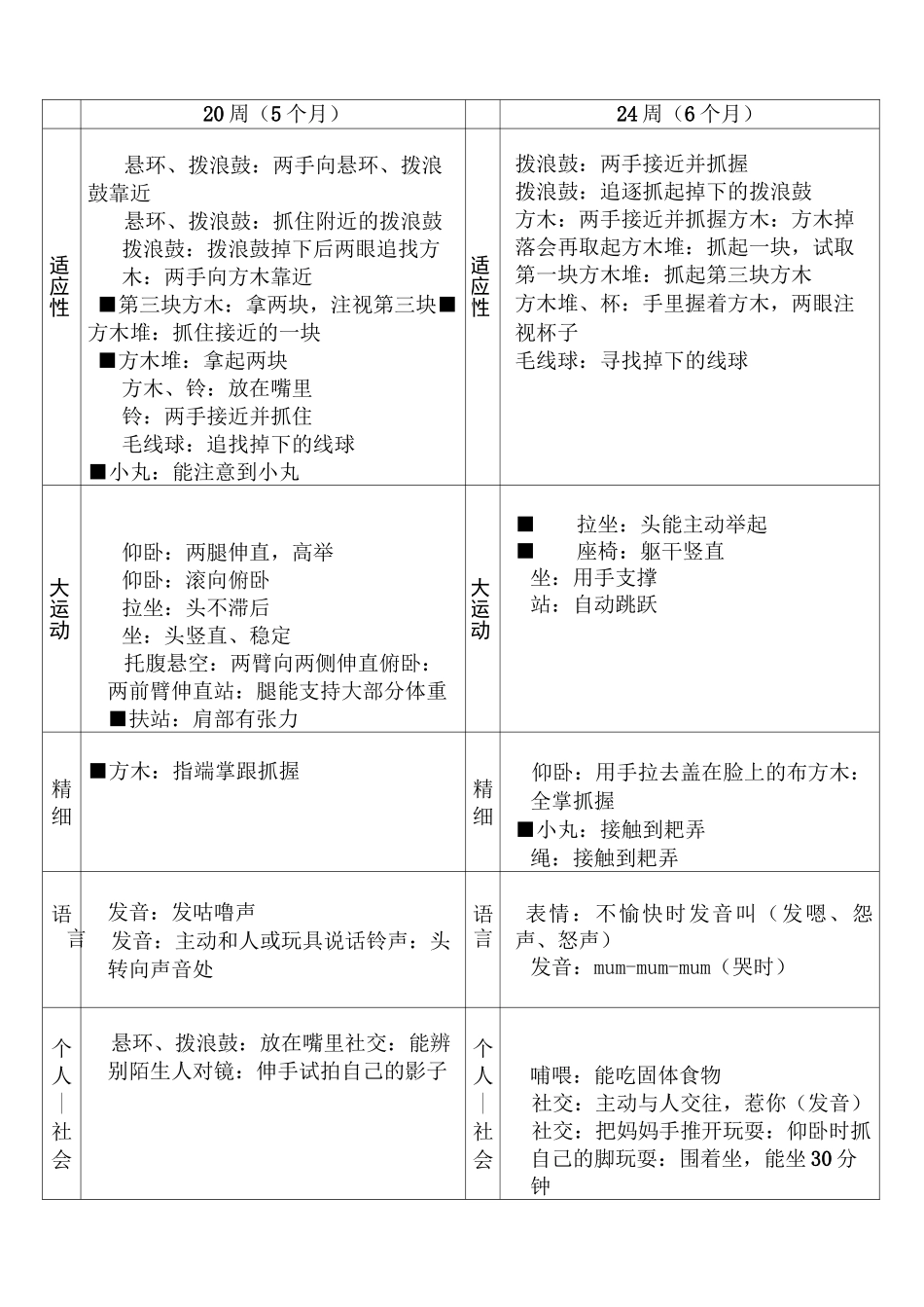(完整版)格赛尔发展量表_第3页