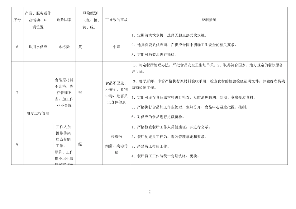 后勤管理危险因素清单_第3页