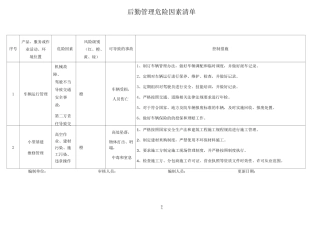后勤管理危险因素清单