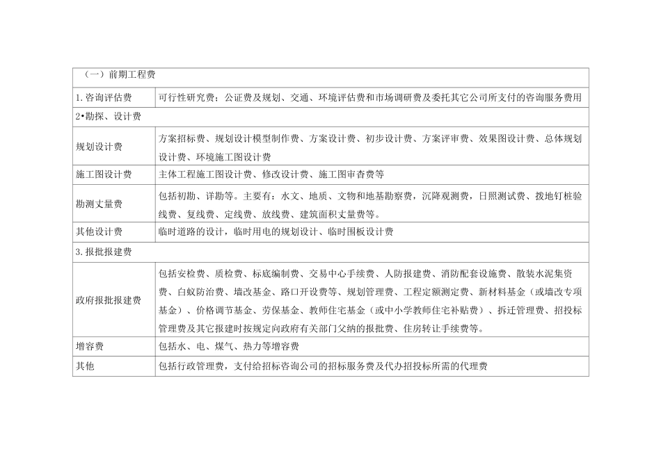 房地产项目开发成本费用汇总_第2页