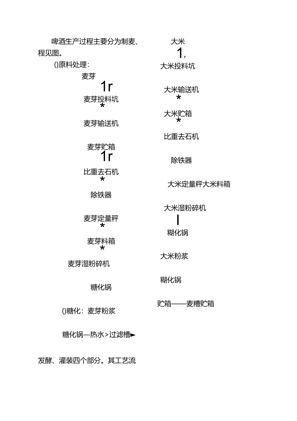 啤酒生产企业常规工艺流程图_第1页