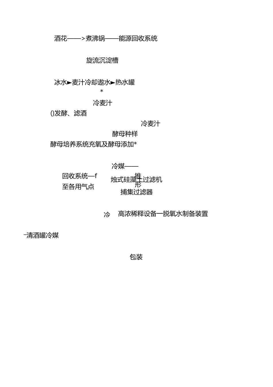 啤酒生产企业常规工艺流程图_第2页