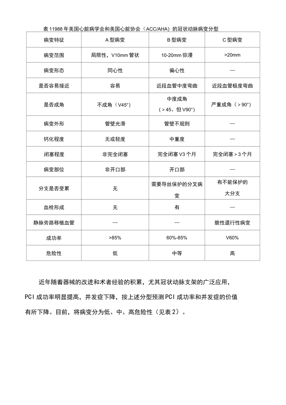 冠状动脉介入治疗的基本知识(详细)_第2页