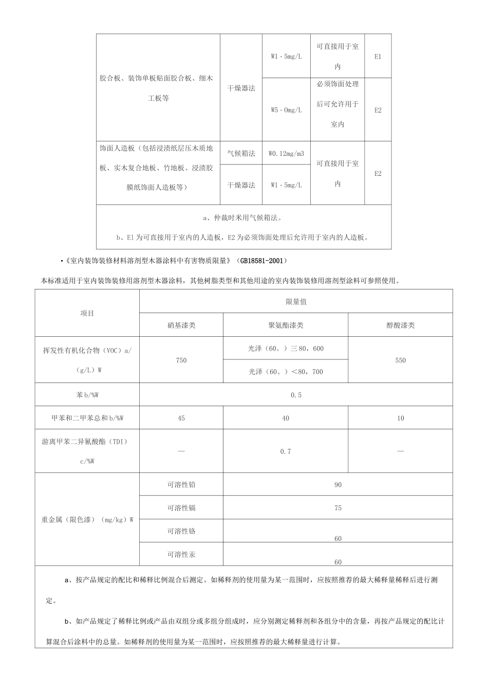 室内装饰装修材料有害物质限量_第2页