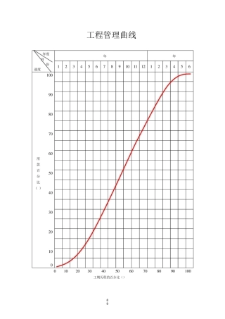 工程管理曲线