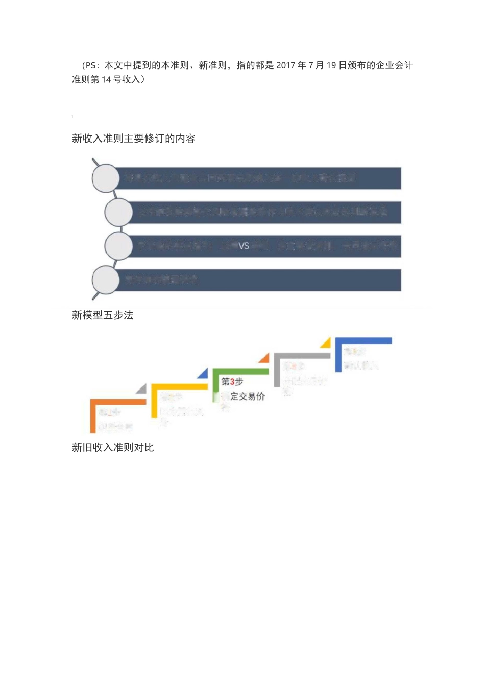 新收入准则的五步确认法_第2页