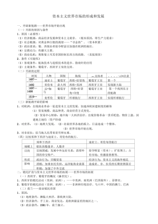 资本主义世界市场的形成和发展