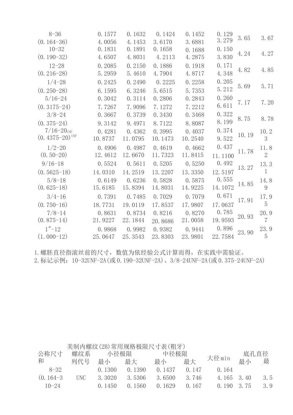 美制螺纹大全_第2页