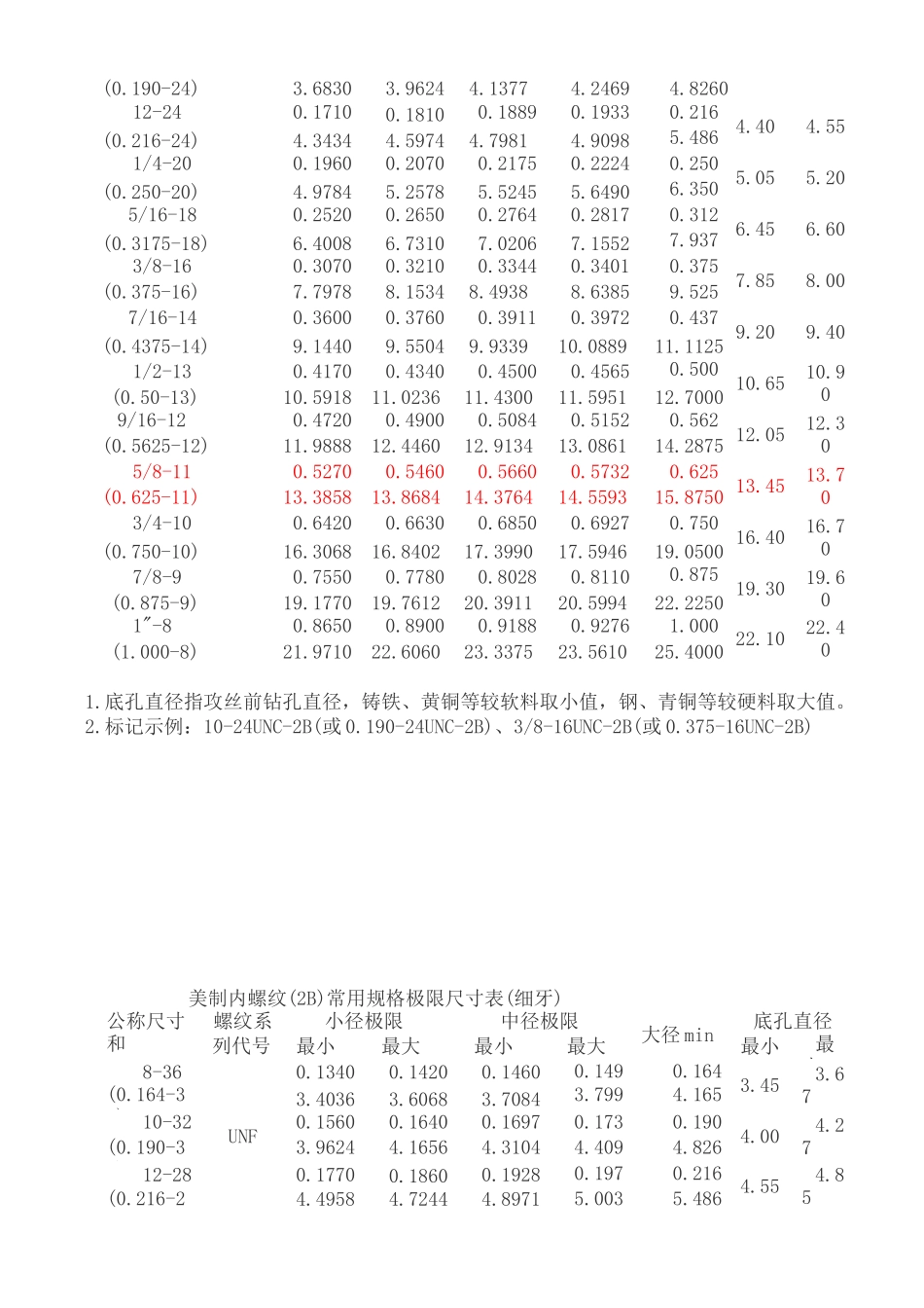 美制螺纹大全_第3页