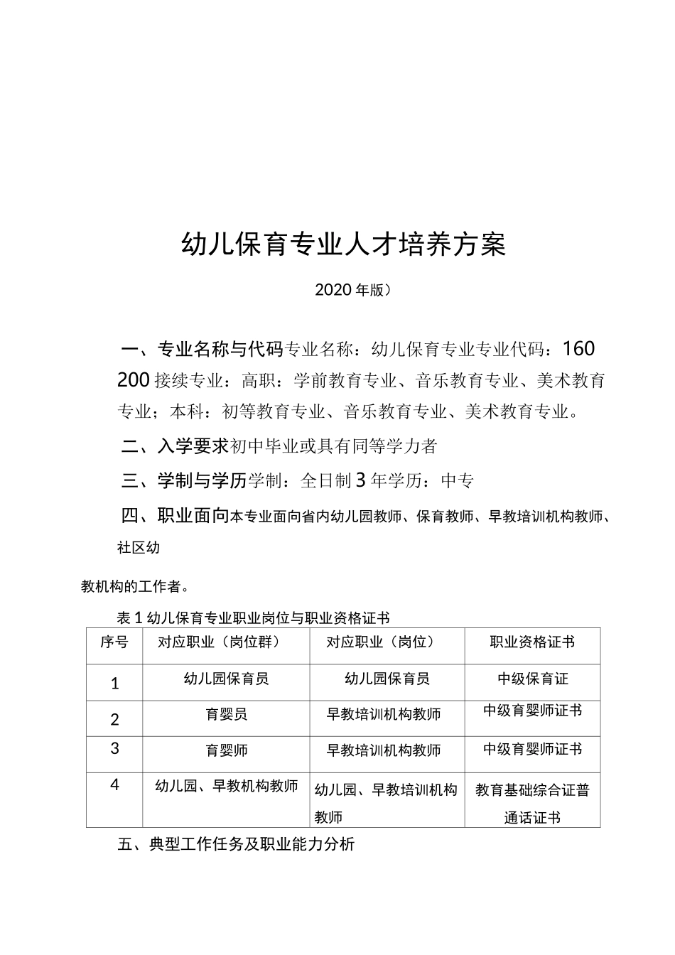 幼儿保育人才培养方案_第1页