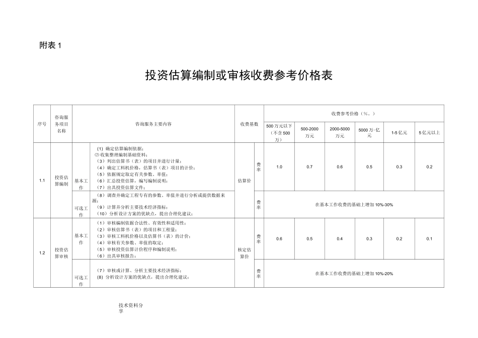造价咨询行业咨询服务收费参考价格表_第2页