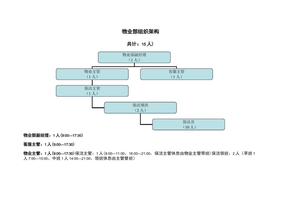 物业部组织架构_第1页
