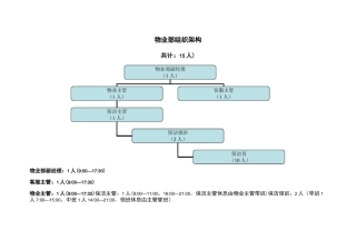 物业部组织架构