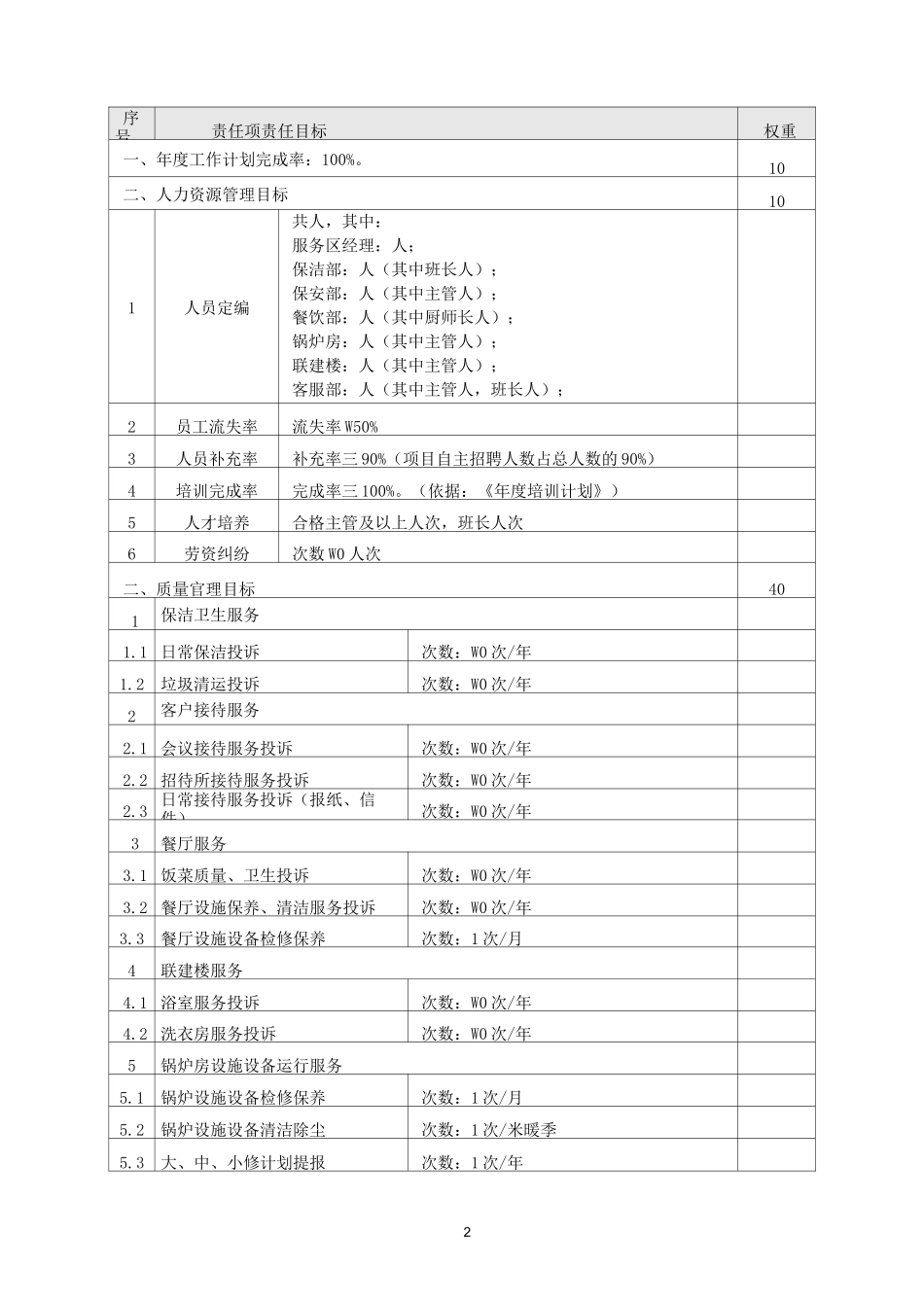项目经理目标责任书_第2页