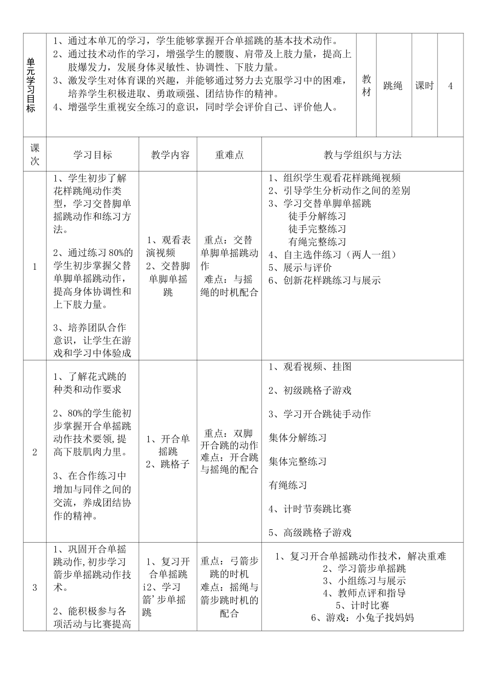 跳绳开合单摇跳教学设计庄国荣_第2页