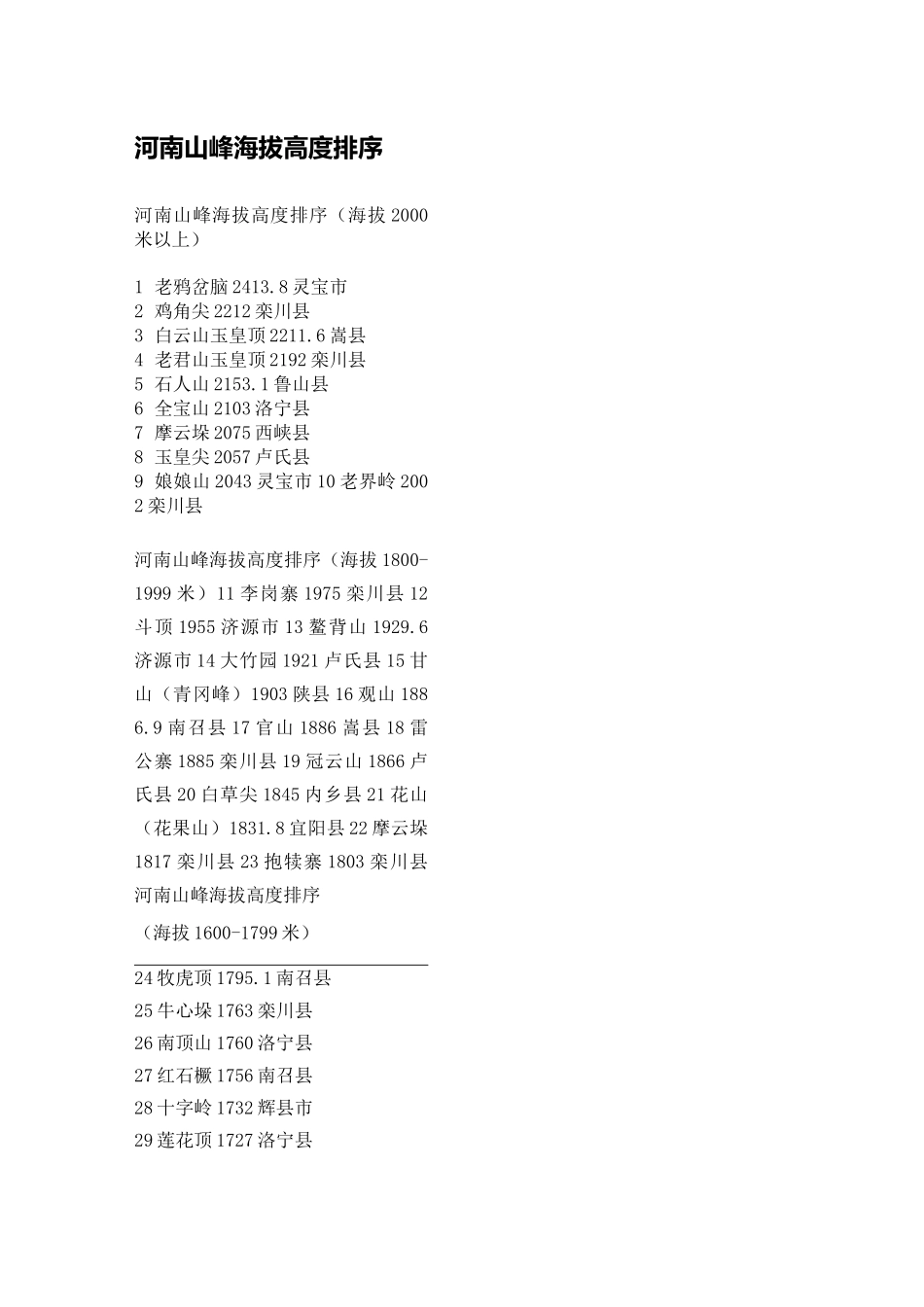 河南山峰海拔高度排序_第1页