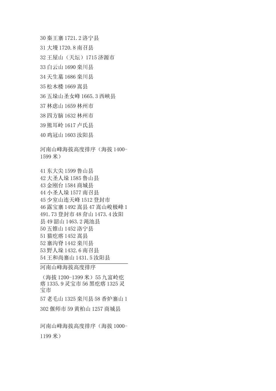 河南山峰海拔高度排序_第2页