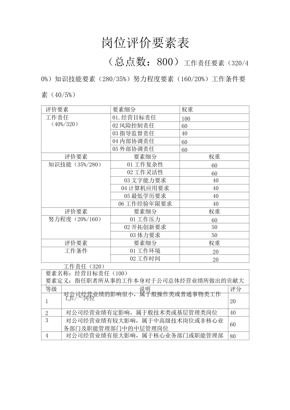 岗位评价要素_第1页