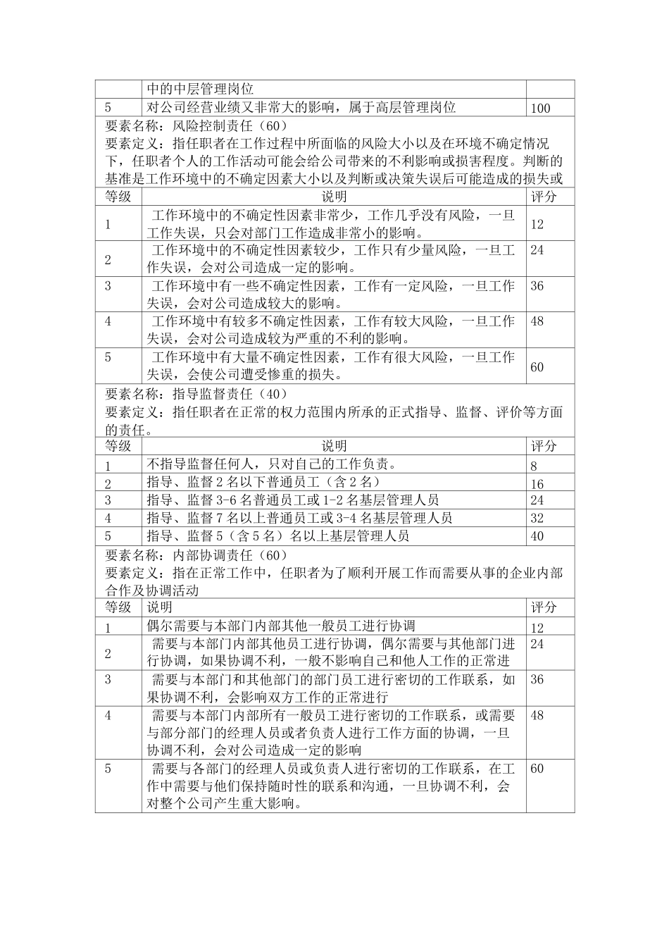 岗位评价要素_第2页