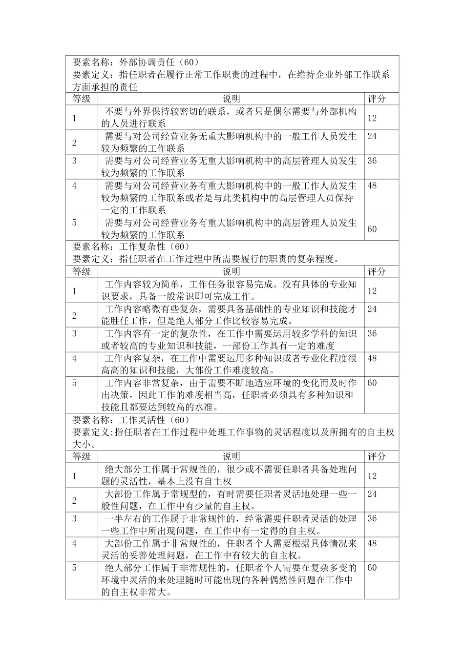 岗位评价要素_第3页