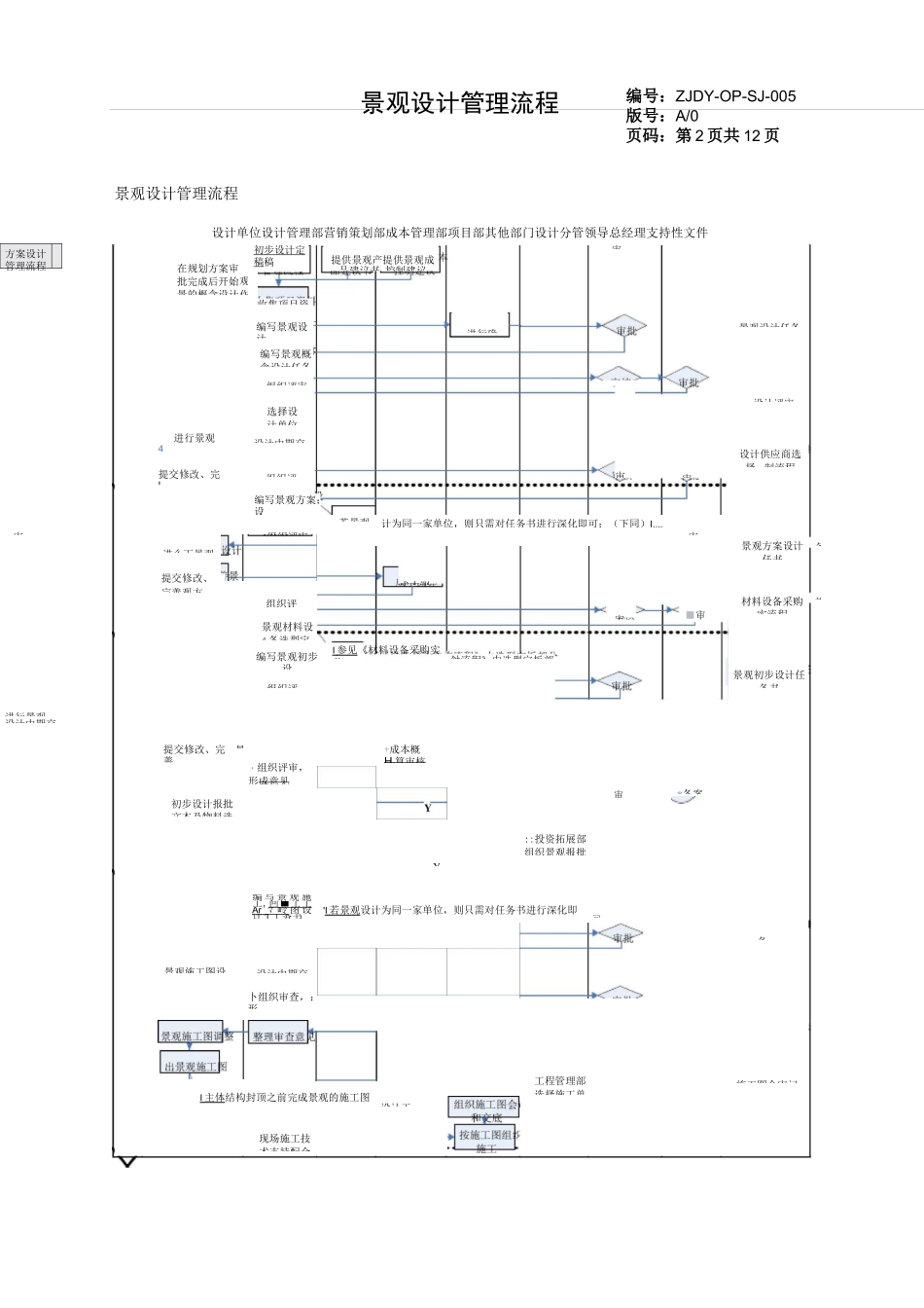 景观设计管理流程_第2页