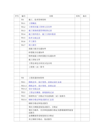 江苏竣工资料目录