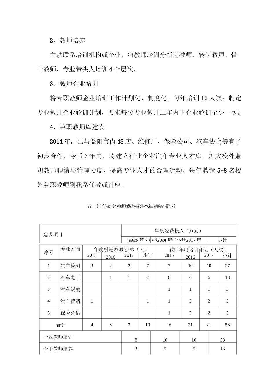 汽车系发展规划150615_第3页