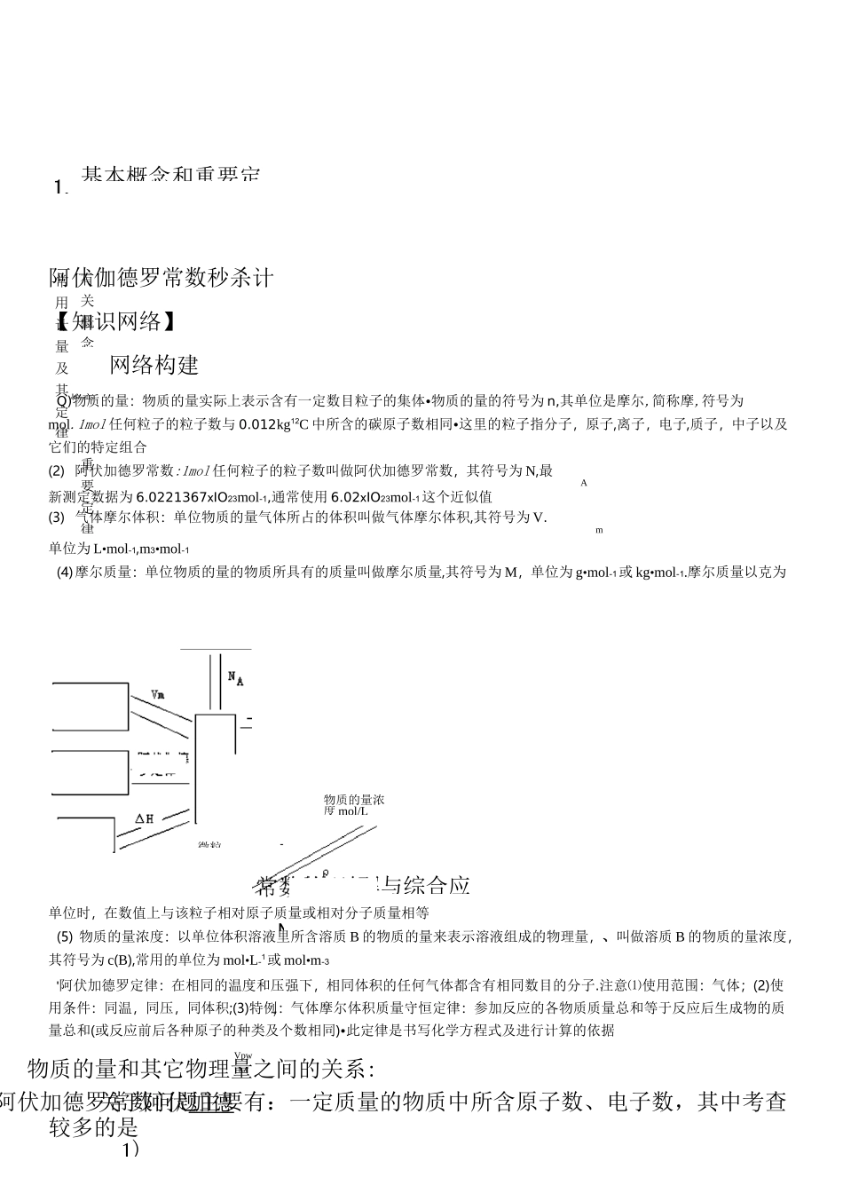 阿伏伽德罗常数高考题汇总_第1页