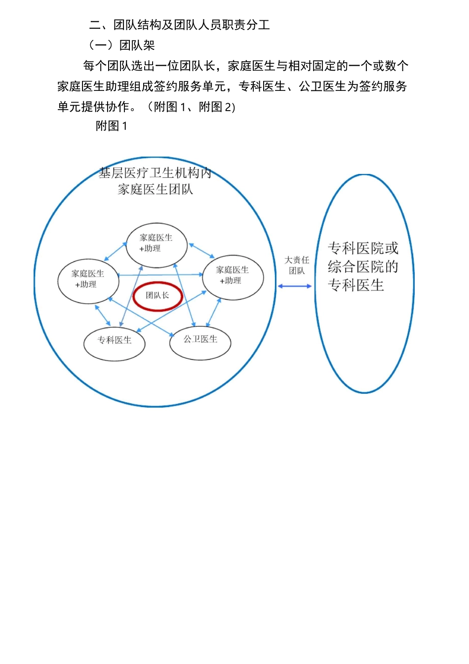 家庭医生团队职责分工指引及运作流_第2页