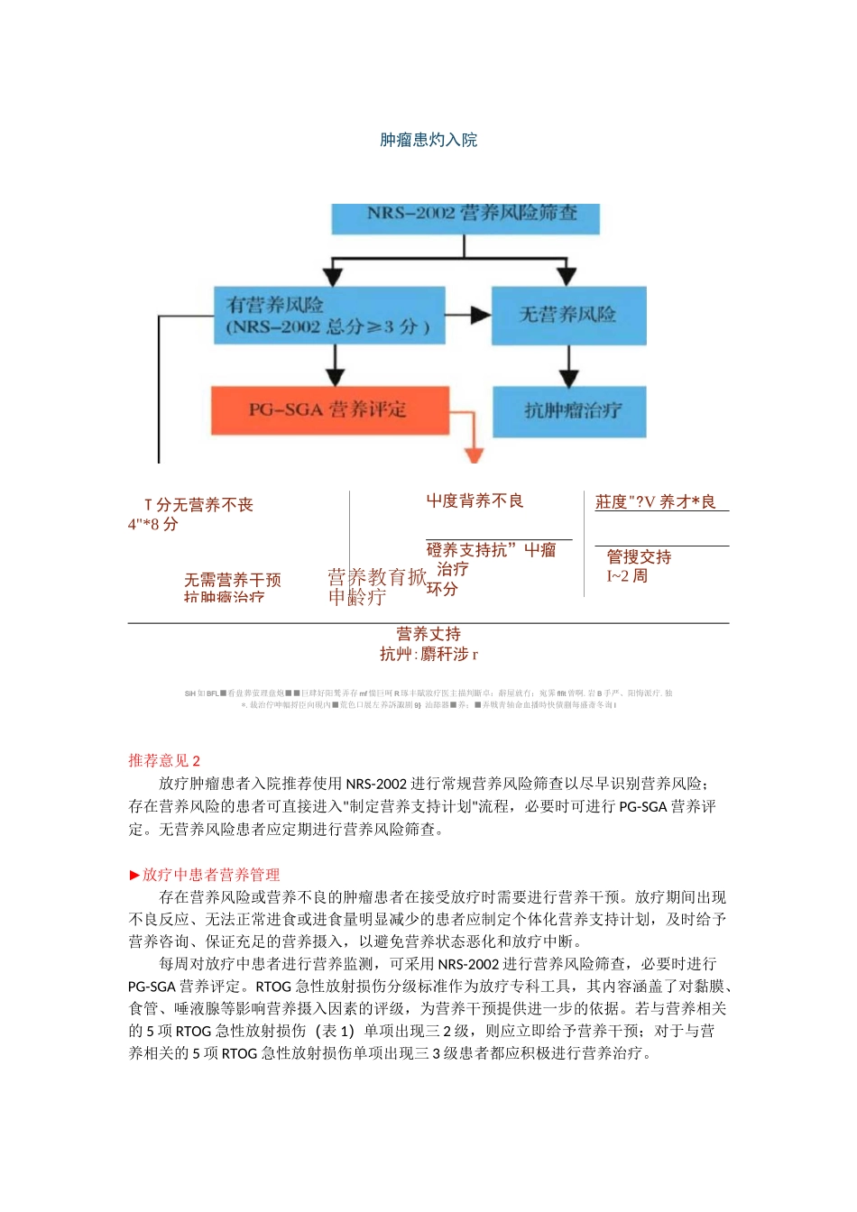 肿瘤放疗患者营养规范化管理_第3页