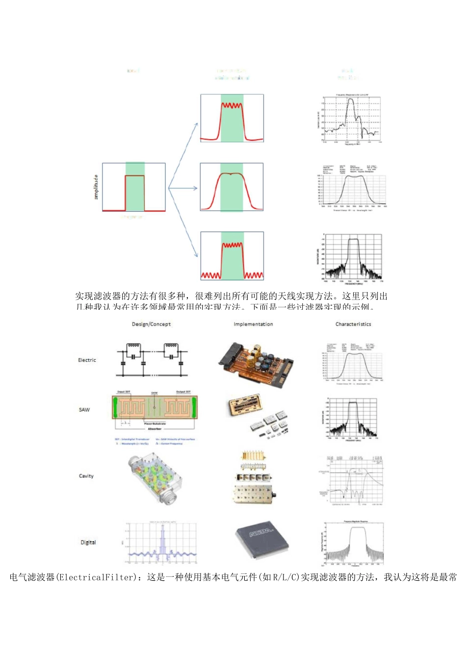 滤波器和双工器介绍_第2页