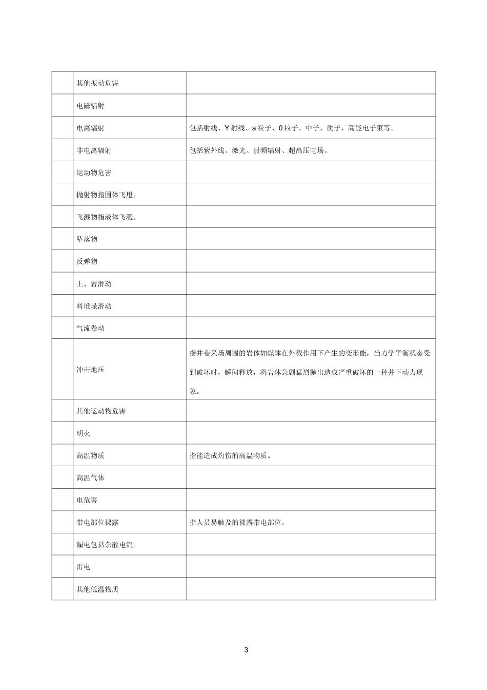 GBT 13861-92生产过程危险和有害因素分类与代码总结_第3页
