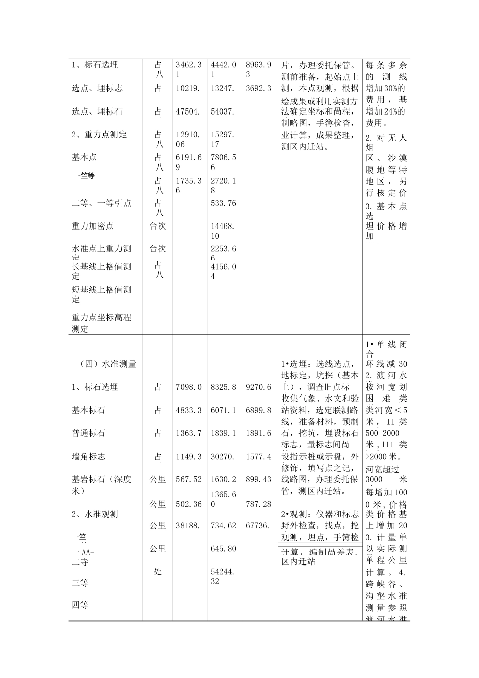 测绘收费标准完整版)_第2页