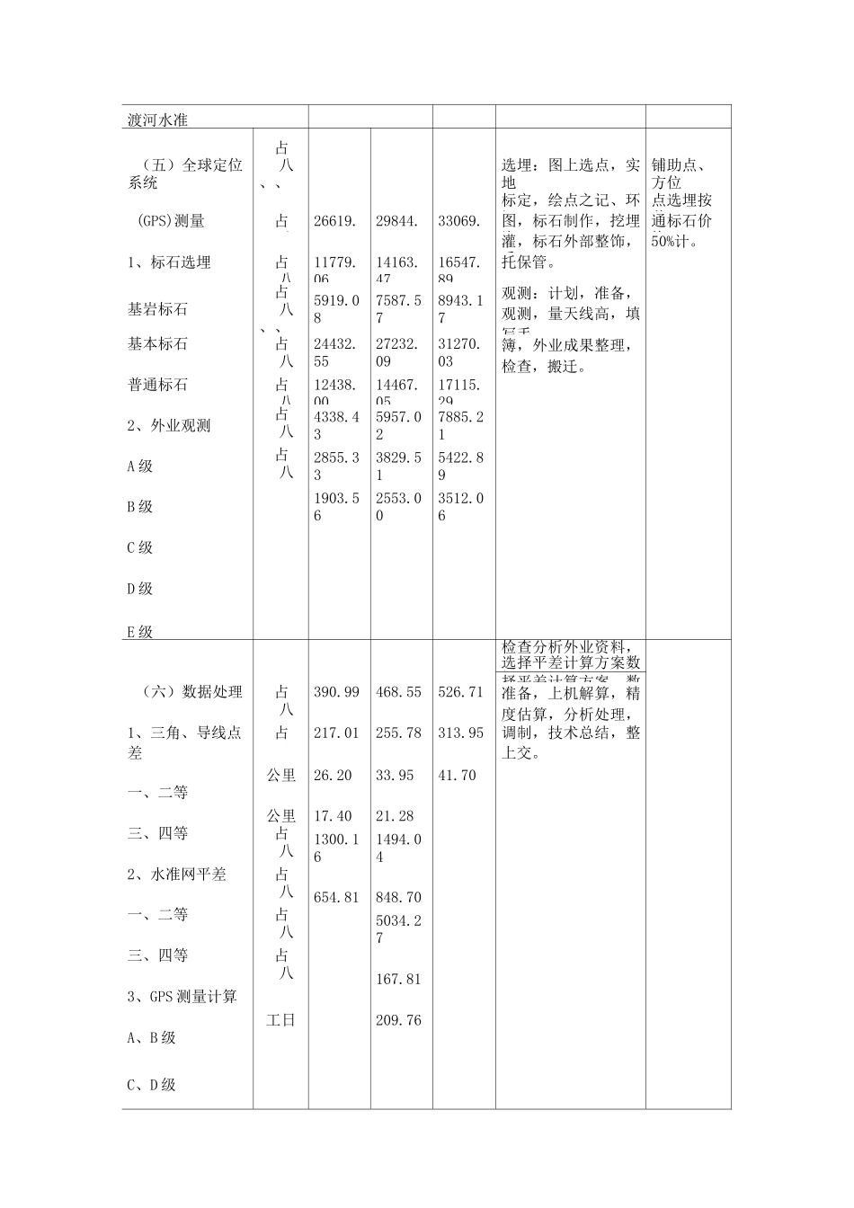 测绘收费标准完整版)_第3页