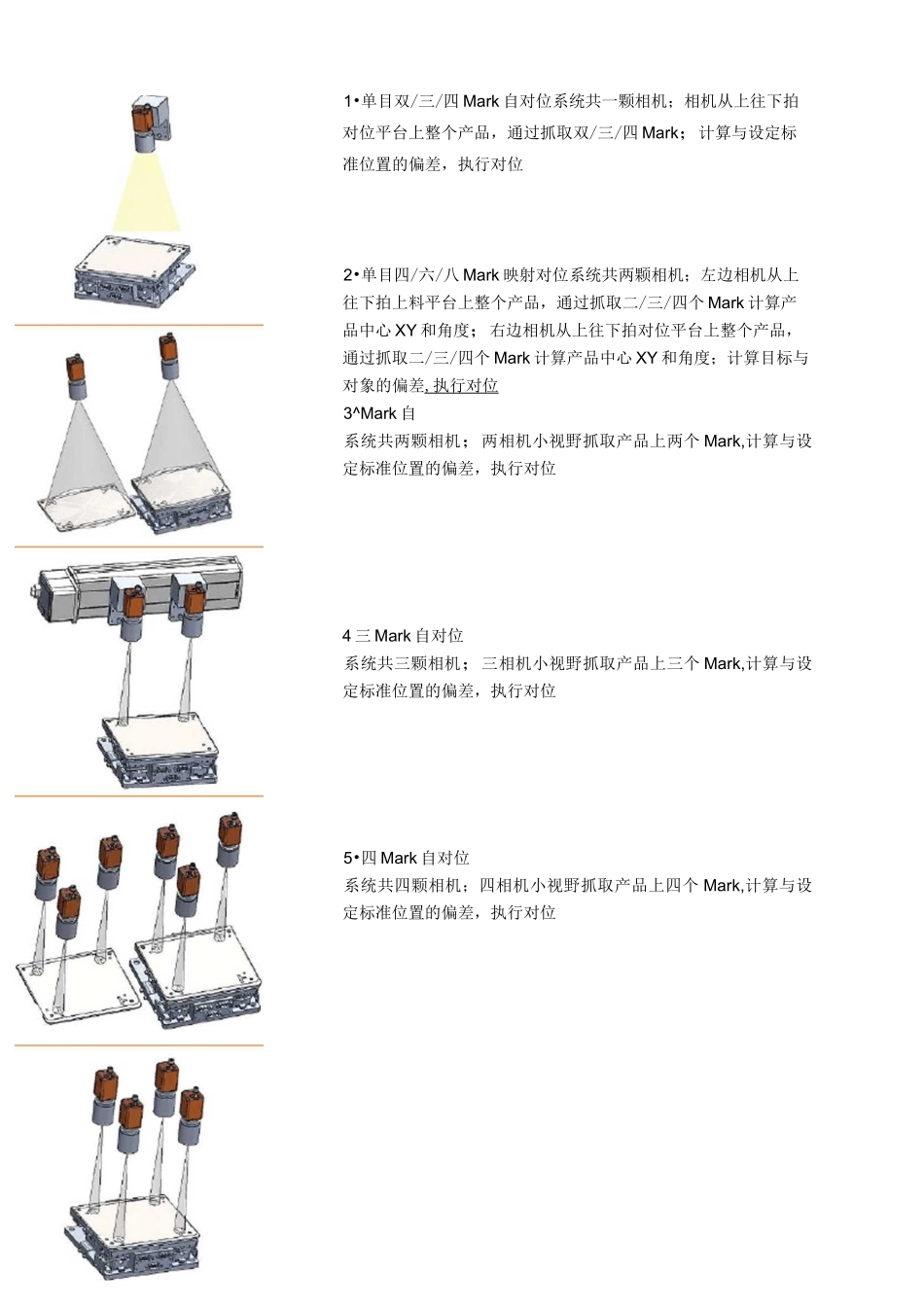 MicroDistPro视觉对位系统算法_第3页