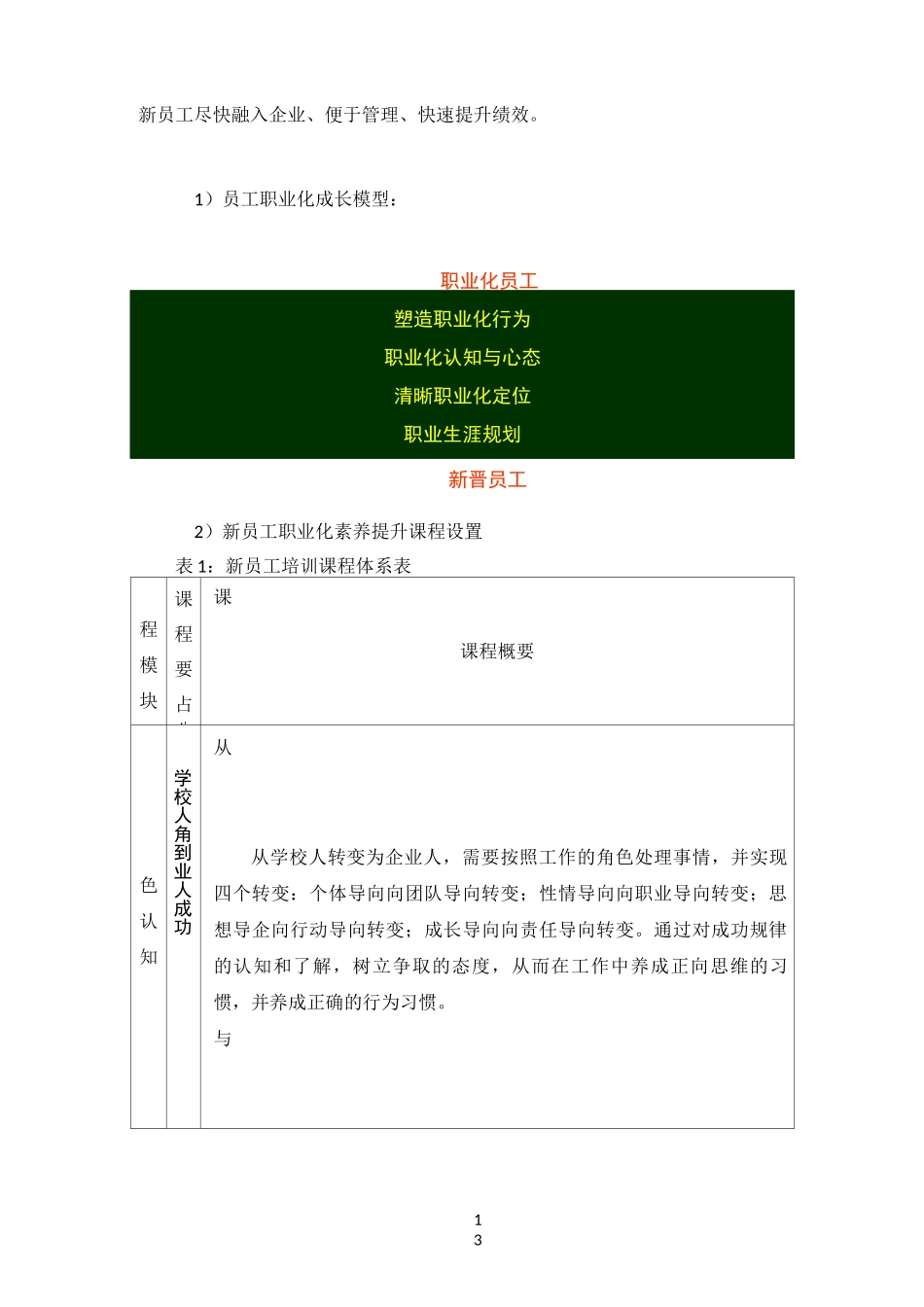 员工职业素养培训方案_第2页