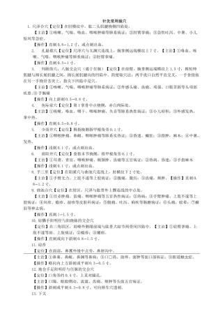 针灸常用腧穴