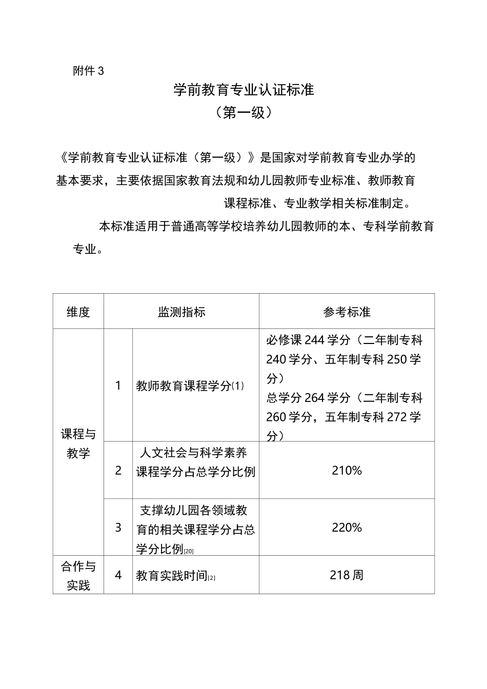 学前教育专业认证标准_第1页
