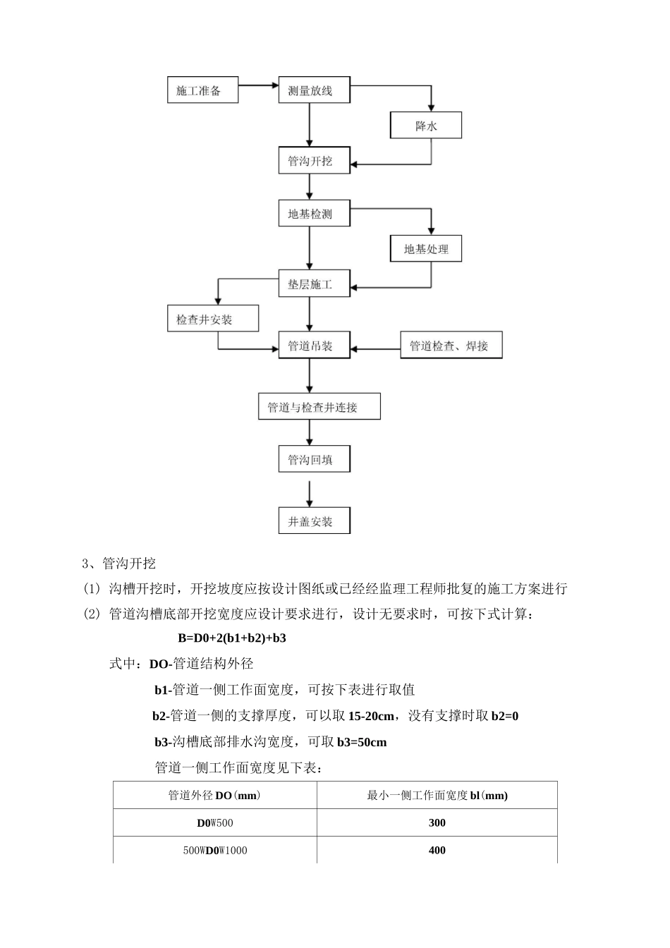 雨污水管道施工工艺_第2页