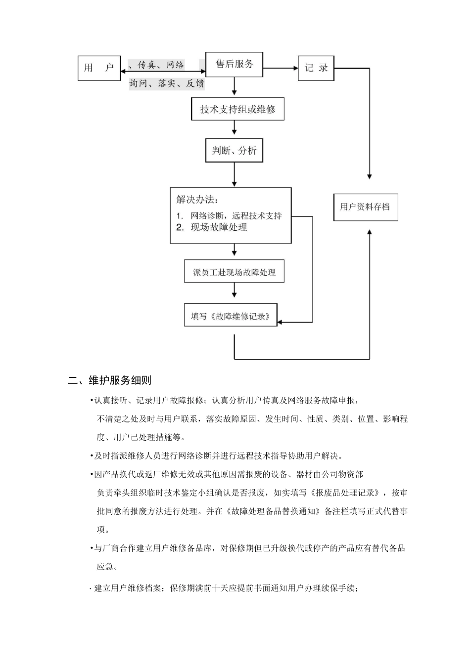 售后服务保障要求措施_第3页