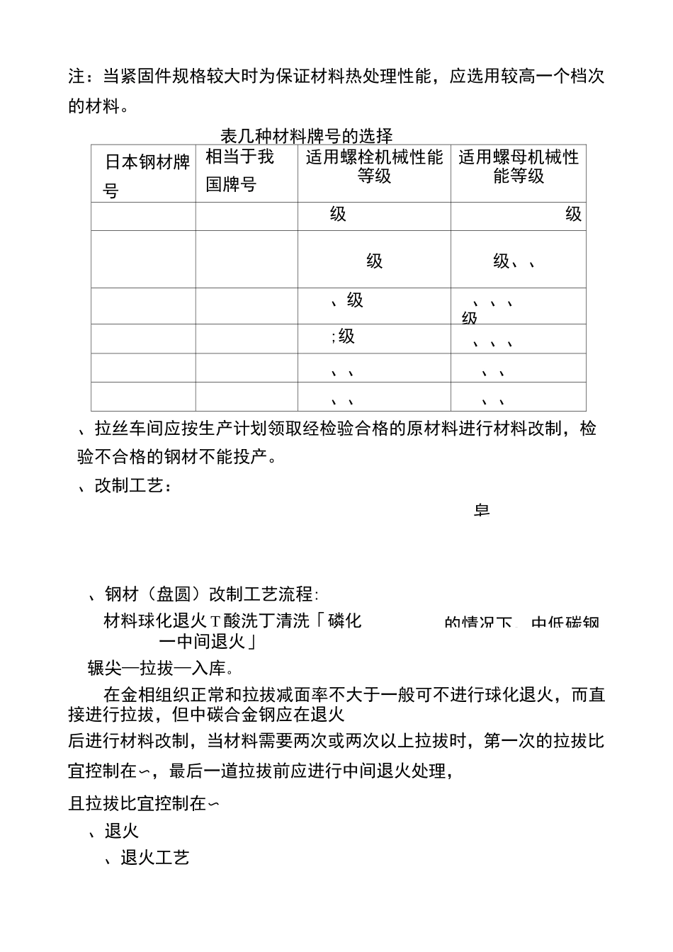 冷镦线材改制加工工艺_第2页