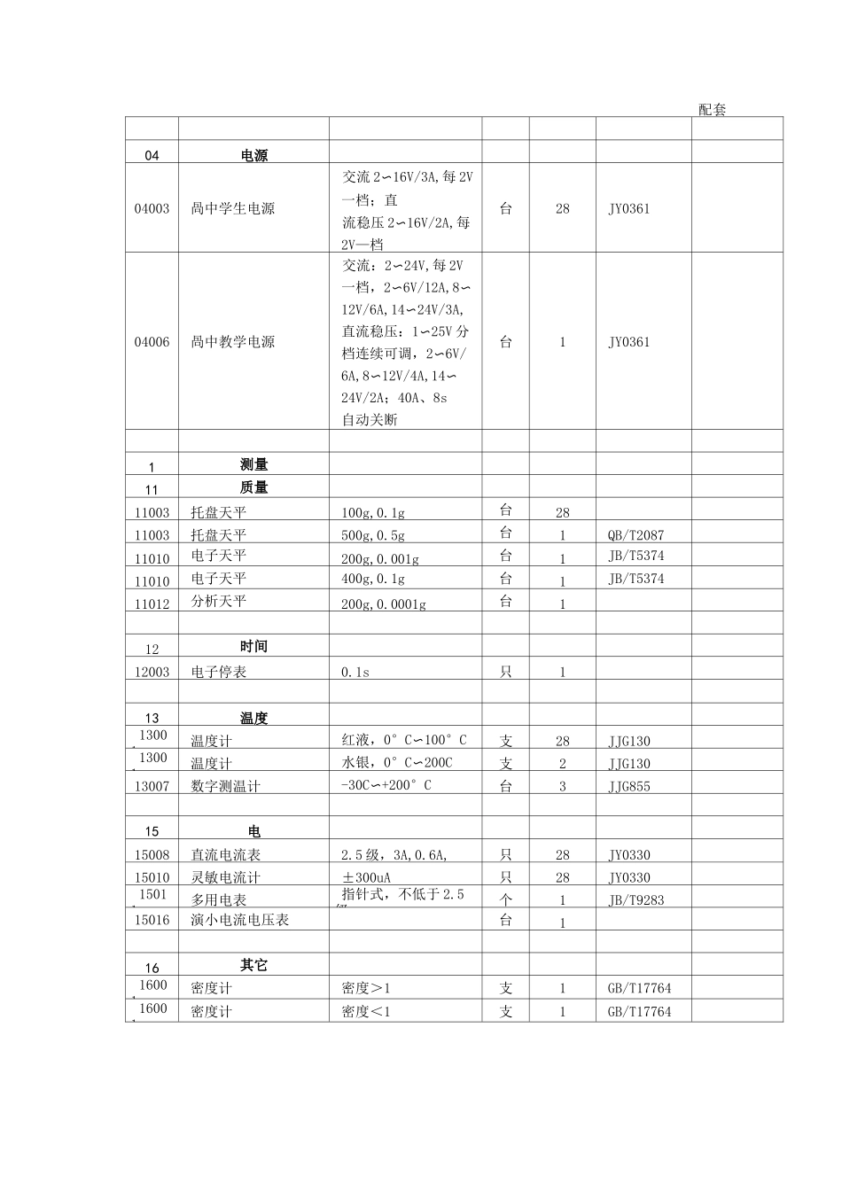 【仪器标准】高中化学教学仪器配备标准_第2页