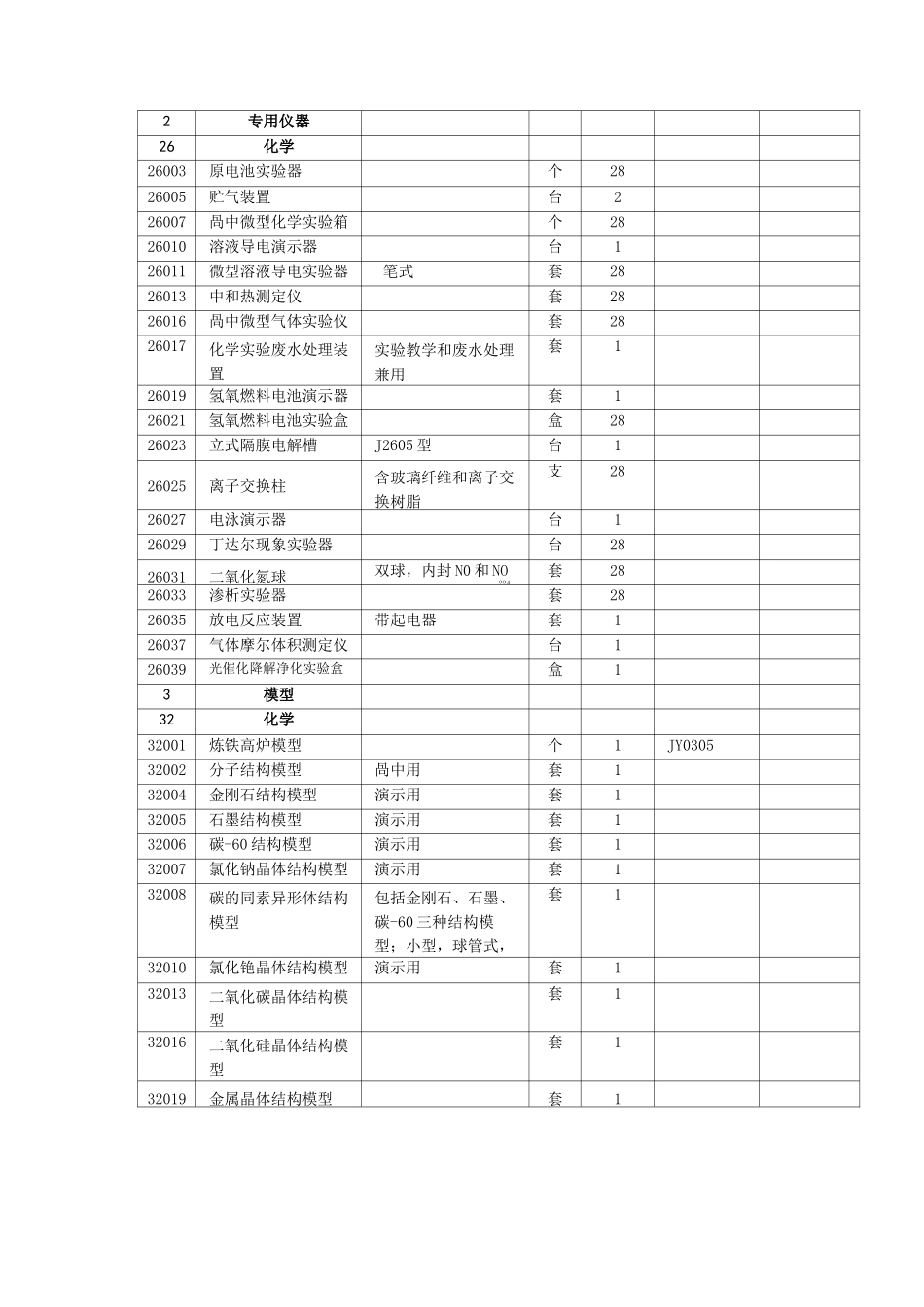 【仪器标准】高中化学教学仪器配备标准_第3页