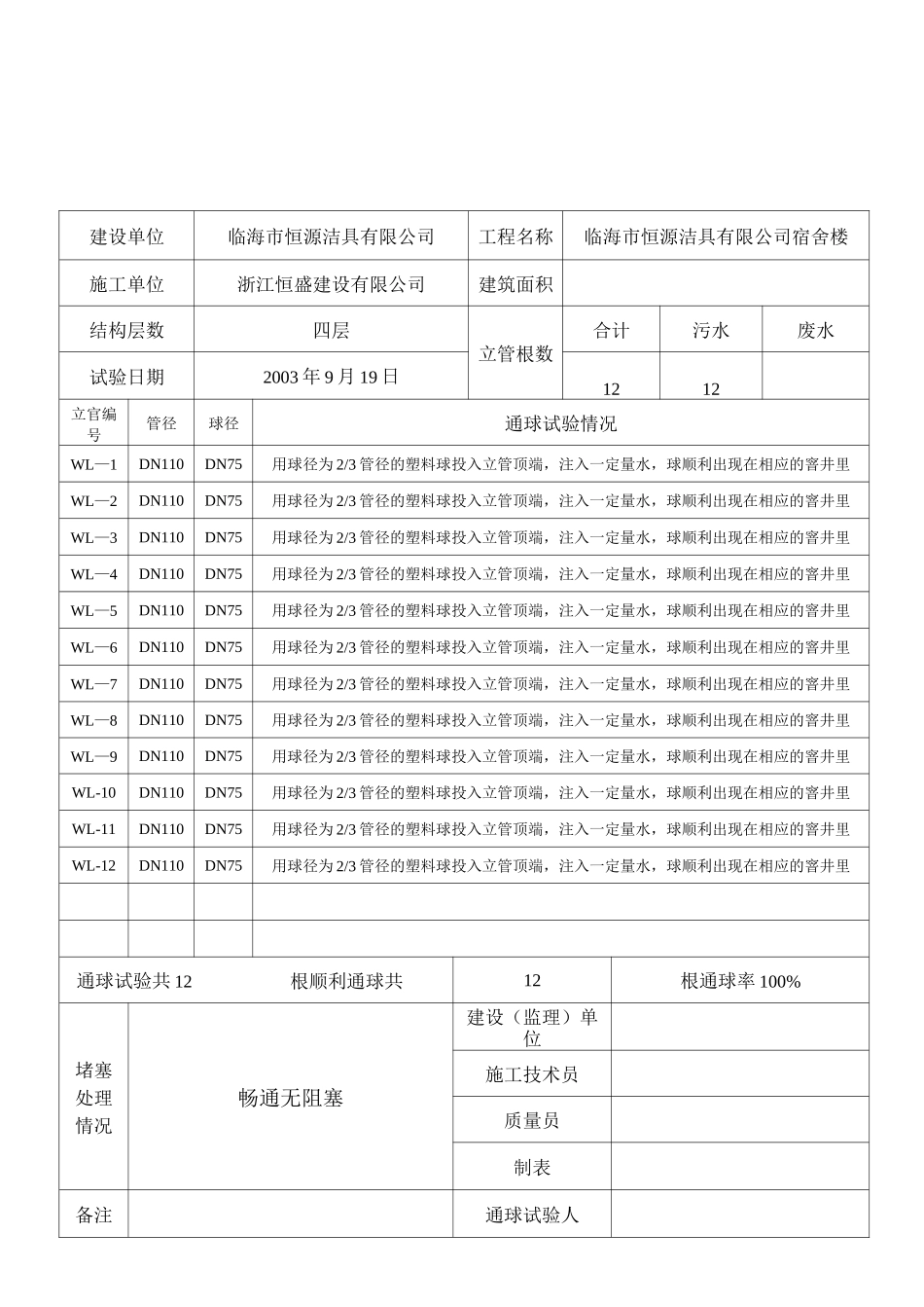 (完整版)排水干管通球试验记录表_第2页
