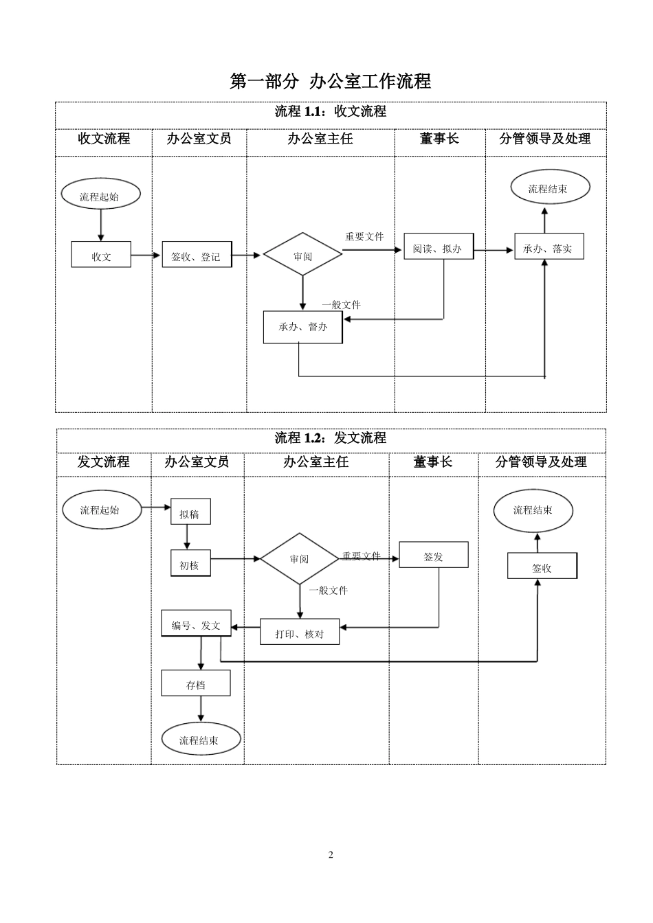 办公室工作流程颐康医院_第2页