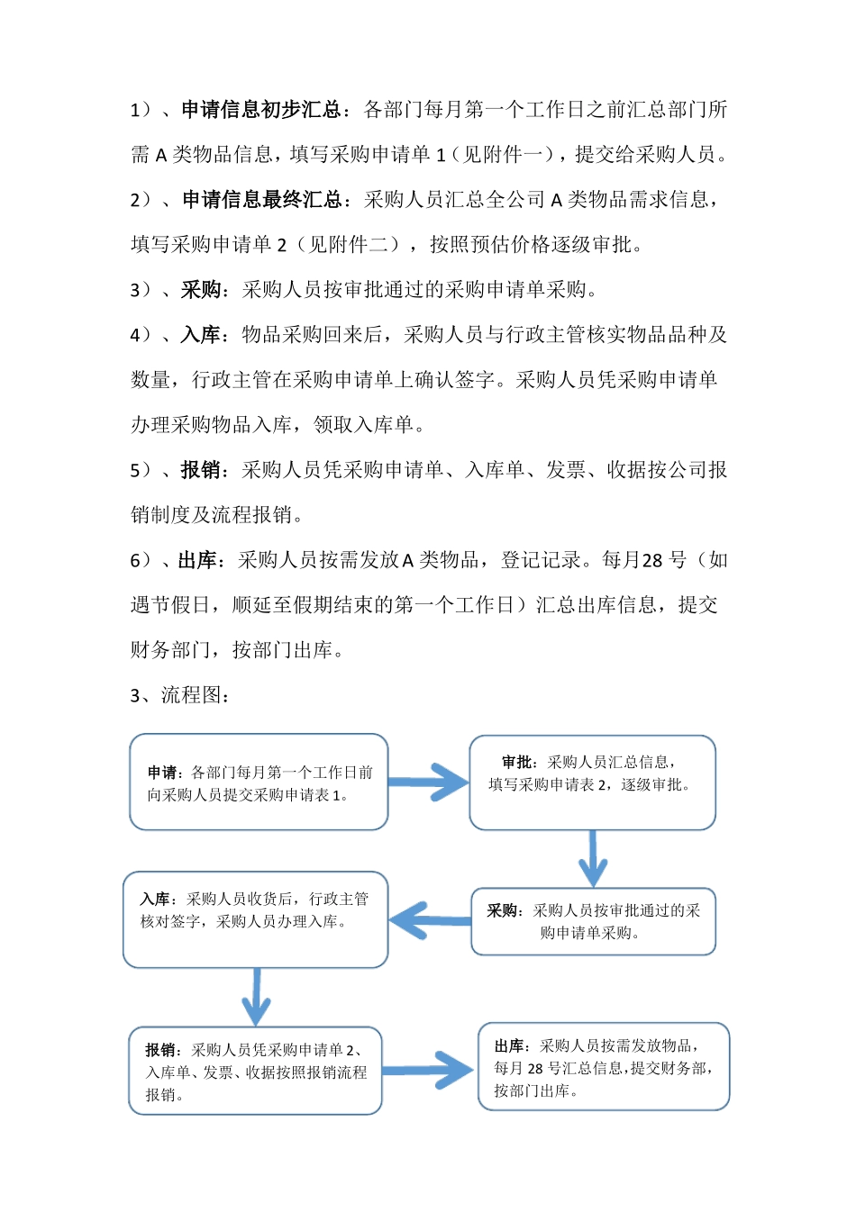 办公用品申请采购流程_第2页