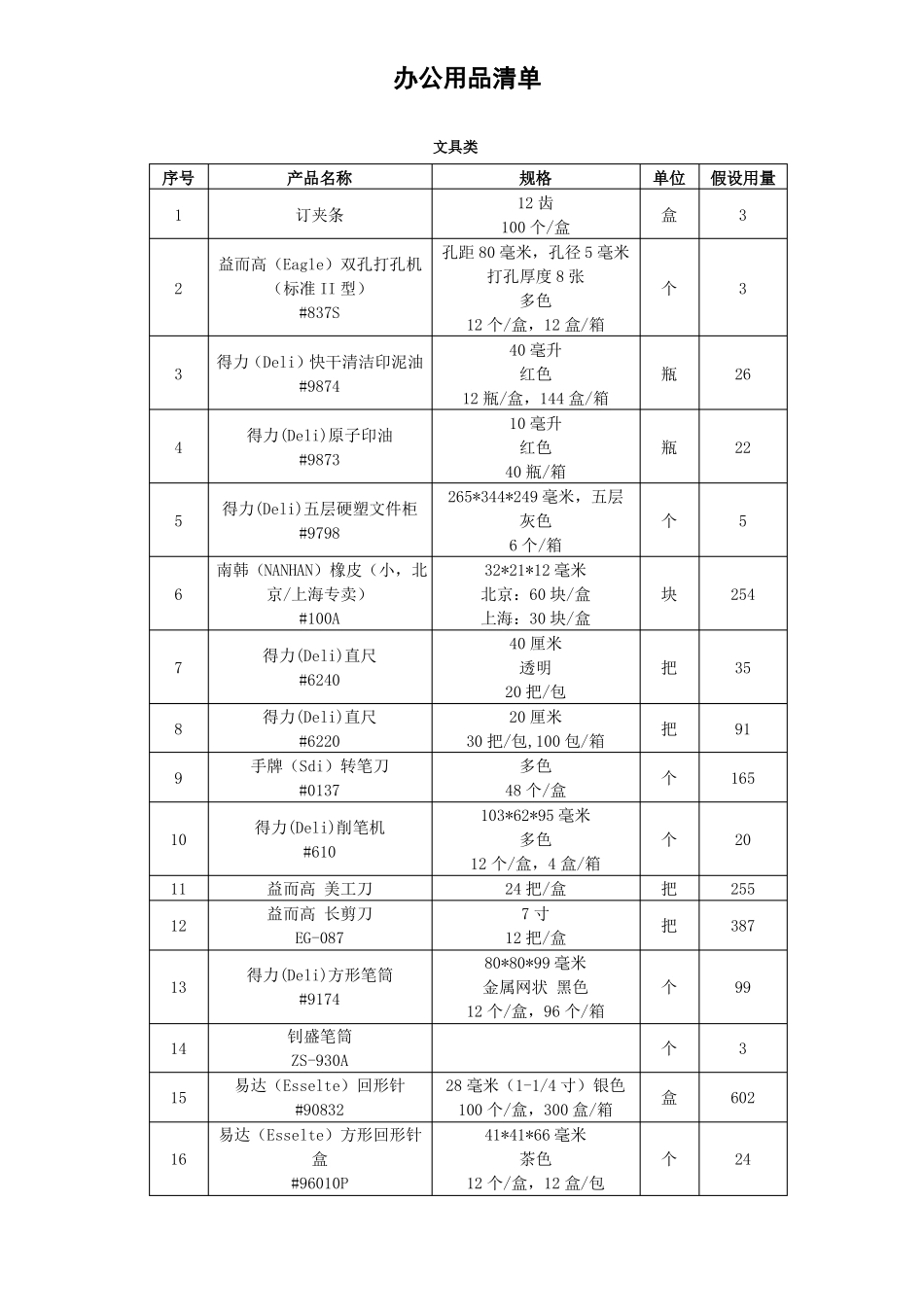 办公用品清单_第1页